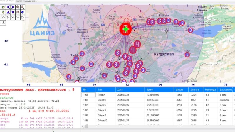 Таласта күчү 5,3 баллга жеткен жер титирөө болду