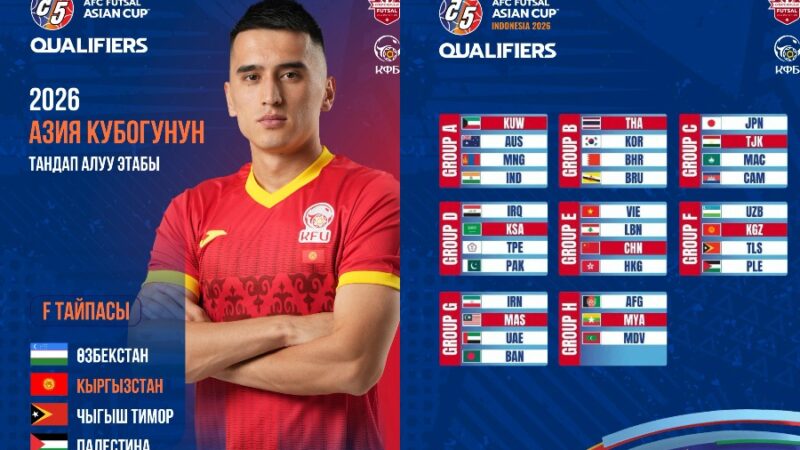 Футзал боюнча улуттук кураманын Азия кубогунун тандап алуу оюндарындагы атаандаштары аныкталды