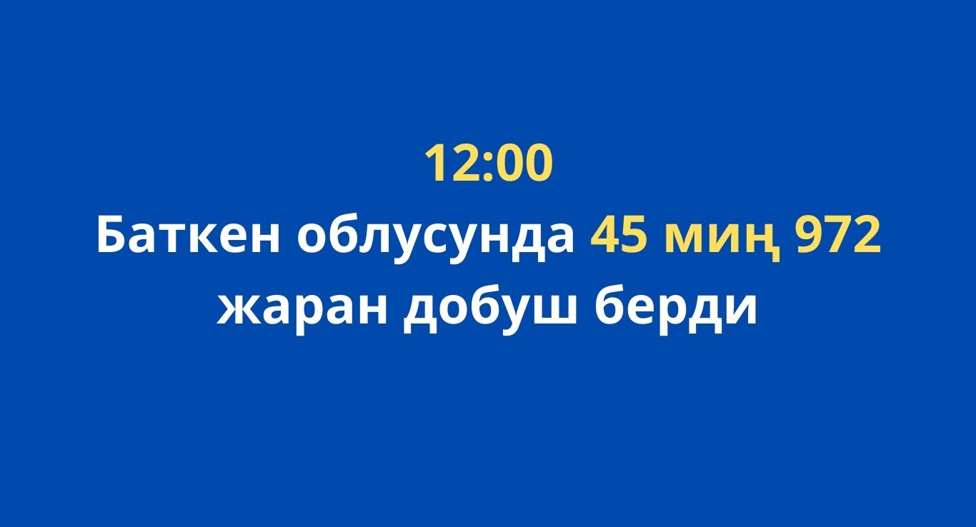 Баткен облусунда саат 12:00гө карата 45 миң 972 жаран добуш берди