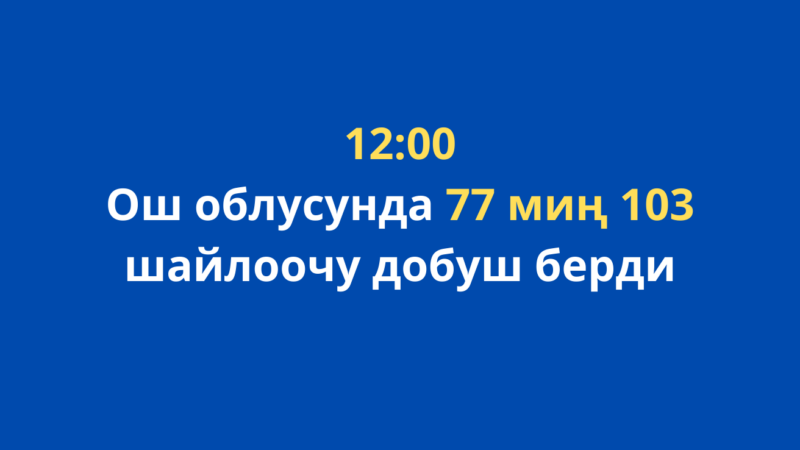 Саат 12:00гө карата Ош облусунда 77 миң 103 шайлоочу добуш берди