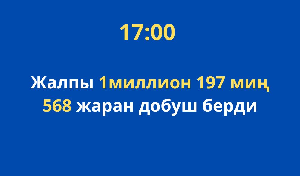 Саат 17:00гө карата 1 млн 197 миң 568 шайлоочу добушун берди