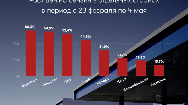 Кыргызстанда күйүүчү майдын баасы башка өлкөлөргө салыштырмалуу кыйла төмөн