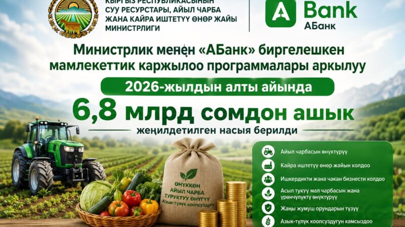 Жеңилдетилген кредит: Агротармакка жарым жылда дээрлик 6,8 млрд сом багытталды