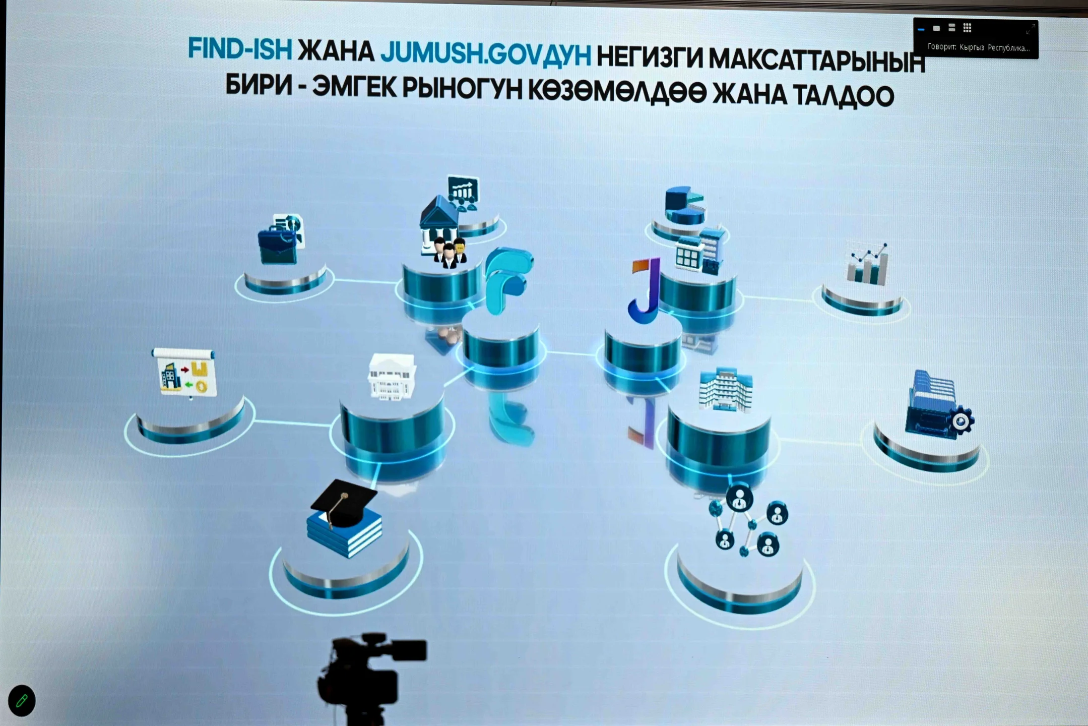 Жумуш издегендер үчүн Jumush.gov жана Find-ish санарип платформалары ишке кирди